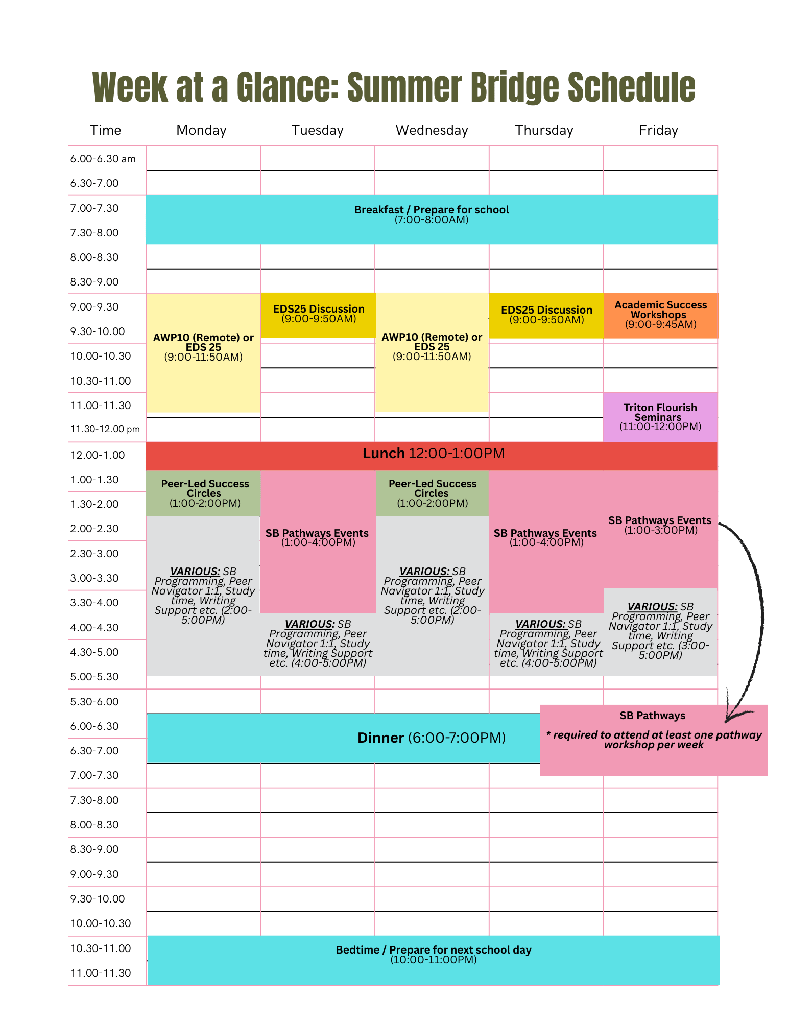 This is a infographic of a day in the life of a Summer Bridge student during the summer. There are required events that students must participate in from 9-5PM tentatively. However, this can vary from student to student.